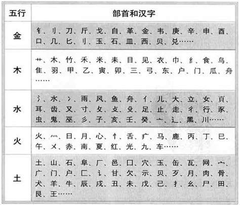 程的五行|程字五行到底属什么？